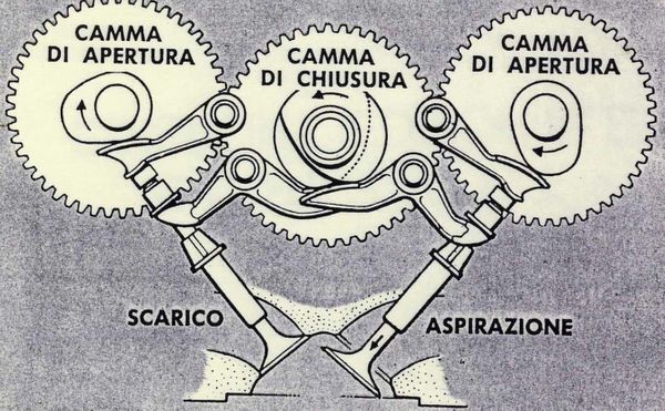 Ducati Desmodromic Valves — Everything you Need to Know